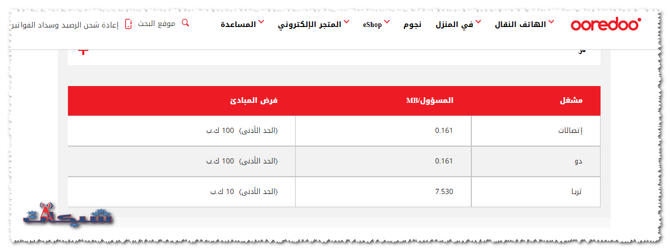 تفاصيل اسعار خدمة التجوال اوريدو عمان